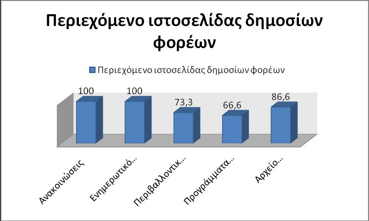 Σν πνζνζηφ πνπ απφ ηηο ηζηνζειίδεο κπνξεί ν πνιίηεο λα πξνζθνκίζεη αηηήζεηο θαη δηθαηνινγεηηθά είλαη κηθξφ.