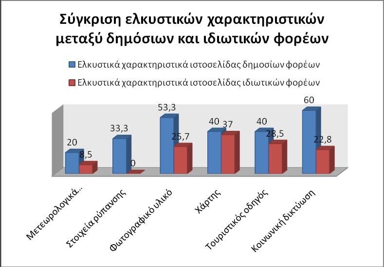 Σν επφκελν ζπγθξηηηθφ ξαβδφγξακκα παξνπζηάδεη ηα ειθπζηηθά ραξαθηεξηζηηθά πνπ εκθαλίδνληαη ζηηο ηζηνζειίδεο, κε ζθνπφ λα πξνζειθχζνπλ ηνλ επηζθεπηή θαη λα δηαηεξήζνπλ ακείσην ην ελδηαθέξνλ ηνπ.