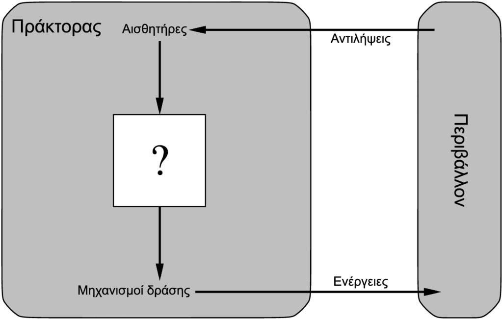 2 Πράκτορες και Περιβάλλοντα Πράκτορας είναι οτιδήποτε μπορεί να θεωρηθεί ότι αντιλαμβάνεται το περιβάλλον του