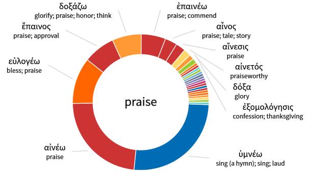 δύναμις τοῦ θεοῦ ἡμῶν, Salvation glory power be to our God!