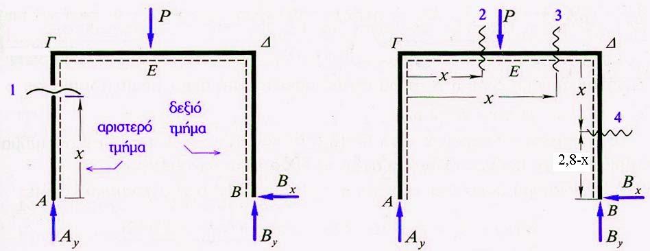 Πτυχιακή εργασία Από τη λύση του συστήματος των εξισώσεων (1),(2), (3) βρίσκεται: = 5 kn, = 0, =5 kn Υπολογισμός συναρτήσεων N(x), Q(x), M(x) Το πλαίσιο αποτελείται από τρία τμήματα, τα ΑΓ,ΓΔ, ΔΒ.