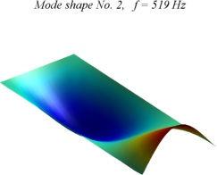 Прва четири облика осциловања за CF правоугаону плочу ( a b =. тон., f = 59 Hz тон.