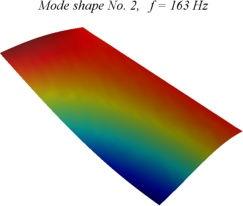 . Континуални елемент indlin ове плоче за анализу вибрација и избочавања тон., f = 6 Hz тон., f = Hz тон., f = 98 Hz тон.