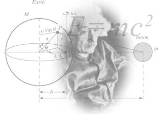 Ανακάλυψη Εφαρµογή Τι είναι η Φυσική? Βασική Έρευνα: Το 1905 ο Einstein δηµοσιεύει την ερµηνεία του Φωτοηλεκτρικού Φαινοµένου.
