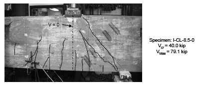 103 Σχήµα 3.