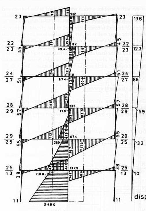 20 (α) (β) (γ) Σχήµα 1.4.