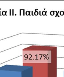 Δεδομένου ότι πριν την εμφύτευση οι ασθενείς είχαν διάκριση της ομιλίας < 40%, η μηδενική υπόθεση μη διαφοροποίησης