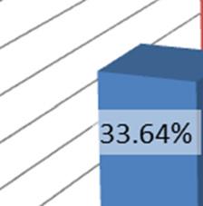 ότι πριν την τ εμφύτευση οι παραπάνω ασθενείς α είχαν διάκριση της ομιλίας < 40%, η μηδενική