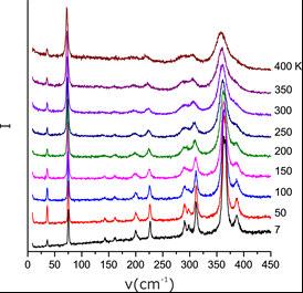 LaF 3 (DFT).. 1,β,.. 1,β,.. 1,β,.. 1,.. 1,β 1... -,, 6600γ6, (E-ЦКТХ: ОrsСШЯ@ТpС.ФrКsЧ.rЮ) β,, 660041, RОFγ (RО = δк, ωо, Pr, σн) P3c1, Г=6. γ00. ( ) - δкfγ,.