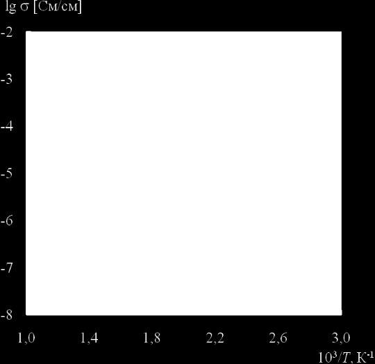 KTТOPO 4 as grown..,..,....., 119γγγ, (E-ЦКТХ: ЧsШrШФТЧ1@вКЧНОб.rЮ) KTТτPτ4 (KTP),. KTP (.. PЧКβ1) М ( еем). KTP, TТτ6- Pτ4-.,,. K + Д1Ж. KTP,, -.