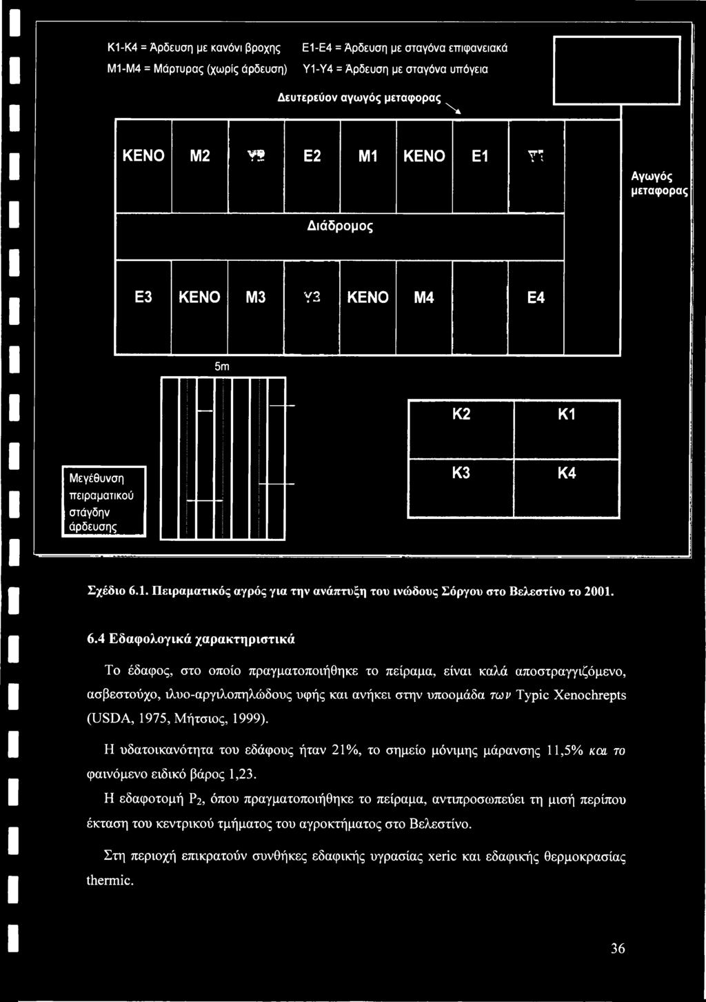 6.4 Εδαφολογικά χαρακτηριστικά Το έδαφος, στο οποίο πραγματοποιήθηκε το πείραμα, είναι καλά αποστραγγιζόμενο, ασβεστούχο, ιλυο-αργιλοπηλώδους υφής και ανήκει στην υποομάδα των Typic Xenochrepts