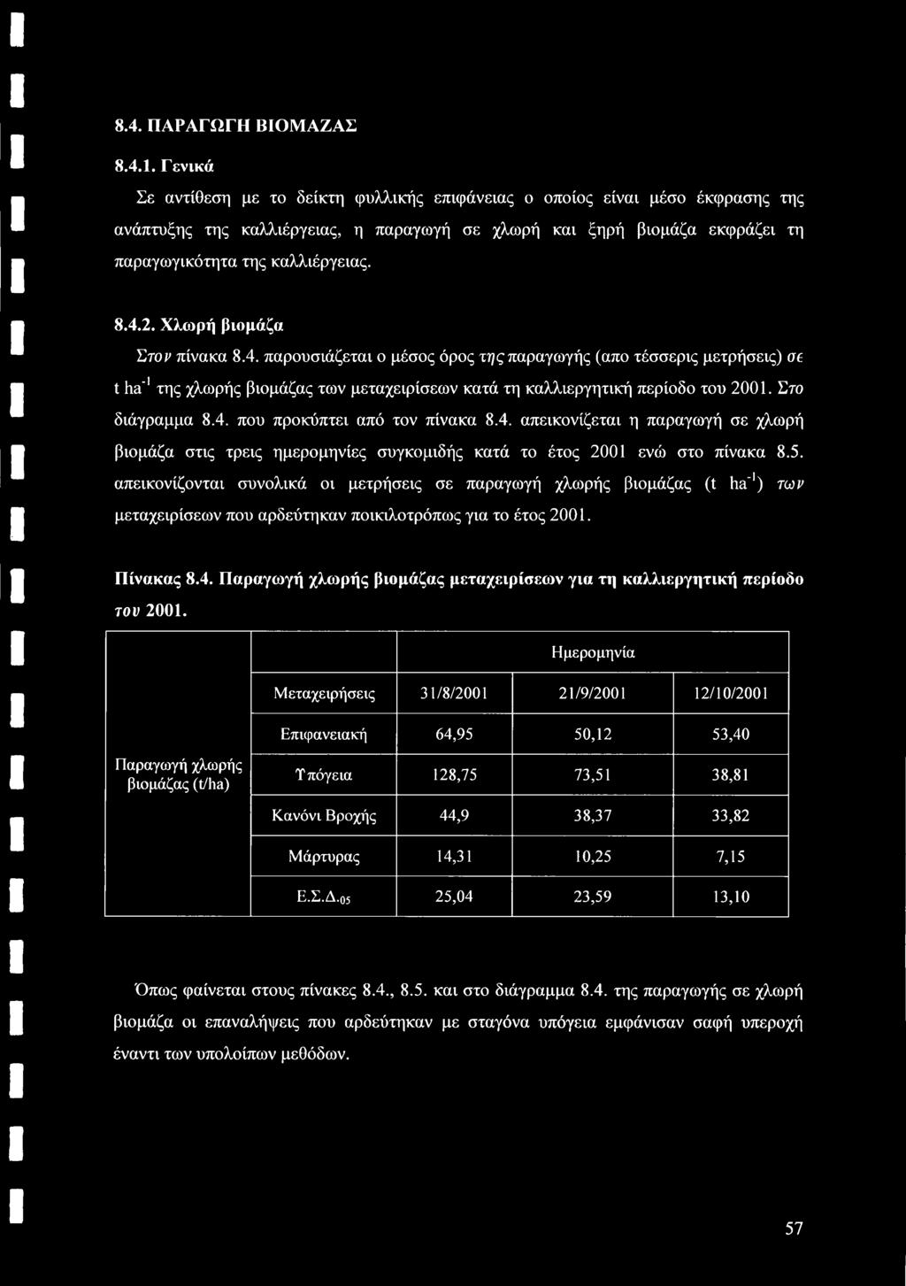 2. Χλωρή βιομάζα Στον πίνακα 8.4. παρουσιάζεται ο μέσος όρος τι^ς παραγωγής (απο τέσσερις μετρήσεις) σε t ha'1 της χλωρής βιομάζας των μεταχειρίσεων κατά τη καλλιεργητική περίοδο του 2001.