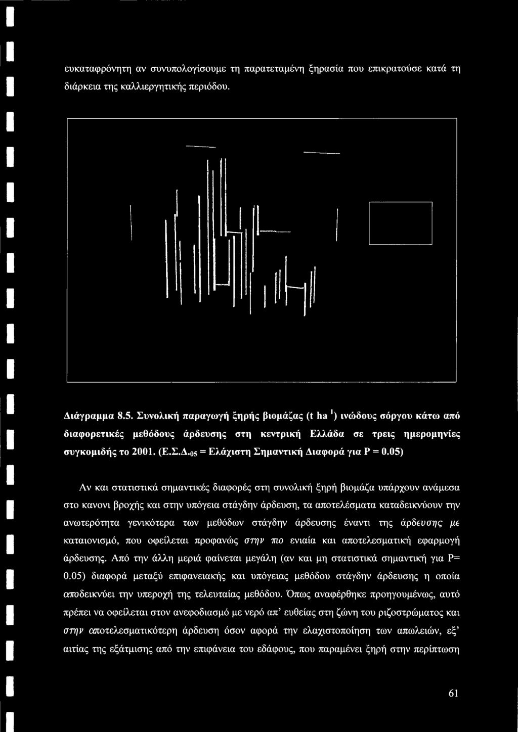 05 = Ελάχιστη Σημαντική Διαφορά για Ρ = 0.