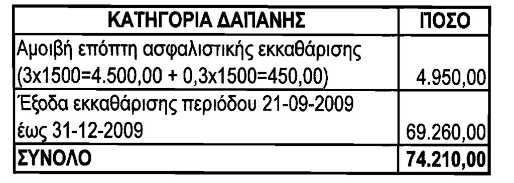 ΤΕΥΧΟΣ ΑΝΩΝΥΜΩΝ ΕΤΑΙΡΕΙΩΝ ΚΑΙ ΕΤΑΙΡΕΙΩΝ ΠΕΡΙΩΡΙΣΜΕΝΗΣ ΕΥΘΥΝΗΣ 11 της ακινήτου και κινητής περιουσίας της ασφαλιστι κής εταιρείας ΠΡΟΣΤΑΣΙΑ ΑΝΩΝΥΜΟΣ ΑΣΦΑΛΙΣΤΙΚΗ ΕΤΑΙΡΙΑ».
