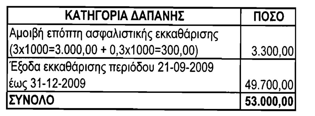 12 TEΥΧΟΣ ΑΝΩΝΥΜΩΝ ΕΤΑΙΡΕΙΩΝ ΚΑΙ ΕΤΑΙΡΕΙΩΝ ΠΕΡΙΩΡΙΣΜΕΝΗΣ ΕΥΘΥΝΗΣ των συνεργατών, ως αυτές έχουν εγκριθεί αρμοδίως, θα καταβάλλονται στο τέλος κάθε μήνα για παρασχε θείσες εργασίες.