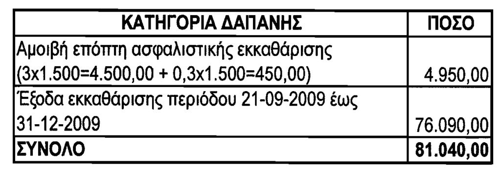 ΤΕΥΧΟΣ ΑΝΩΝΥΜΩΝ ΕΤΑΙΡΕΙΩΝ ΚΑΙ ΕΤΑΙΡΕΙΩΝ ΠΕΡΙΩΡΙΣΜΕΝΗΣ ΕΥΘΥΝΗΣ 15 πράξη έναρξης λεπουργίας της Επιτροπής Εποπτείας 3. Την υπ αριθμ. 156/3 /16 09 2009 & 21 09 2009 Από φαση του Δ.Σ. της ΕΠΙΤΡΟΠΗΣ ΕΠΟΠΤΕΙΑΣ ΙΔΙΩΤΙΚΗΣ ΑΣΦΑΛΙΣΗΣ (ΕΠ.