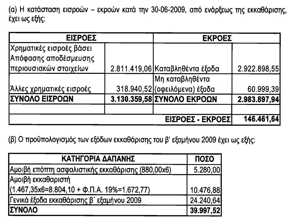 6 TEΥΧΟΣ ΑΝΩΝΥΜΩΝ ΕΤΑΙΡΕΙΩΝ ΚΑΙ ΕΤΑΙΡΕΙΩΝ ΠΕΡΙΩΡΙΣΜΕΝΗΣ ΕΥΘΥΝΗΣ ΑΝΩΝΥΜΟΣ ΕΤΑΙΡΕΙΑ ΓΕΝΙΚΩΝ ΑΣΦΑΛΙΣΕΩΝ», όπως τροποποιήθηκε με την υπ αριθμ.