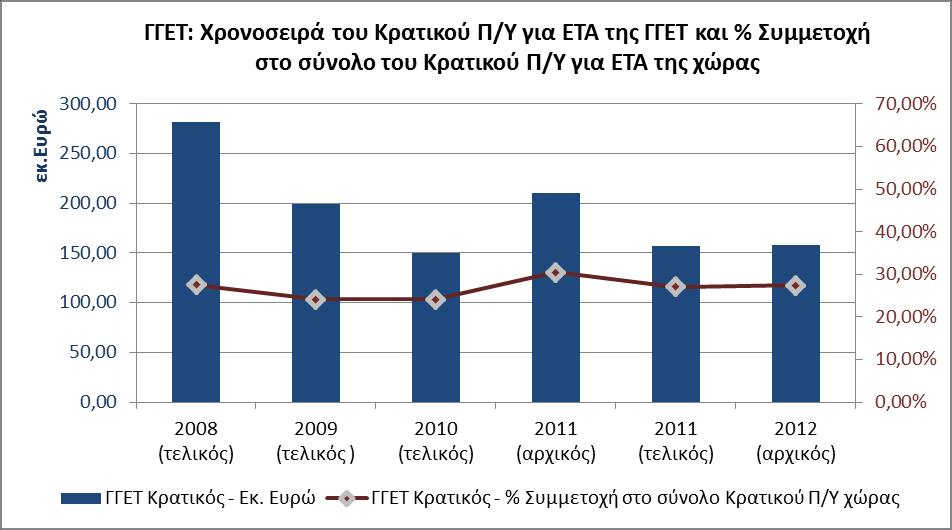 3. ΥΠOΥΡΓΕΙΟ ΠΑΙΔΕΙΑΣ, ΘΡΗΣΚΕΥΜΑΤΩΝ, ΠΟΛΙΤΙΣΜΟΥ & ΑΘΛΗΤΙΣΜΟΥ/ ΓΕΝΙΚΗ ΓΡΑΜΜΑΤΕΙΑ ΕΡΕΥΝΑΣ & ΤΕΧΝΟΛΟΓΙΑΣ 3.1.