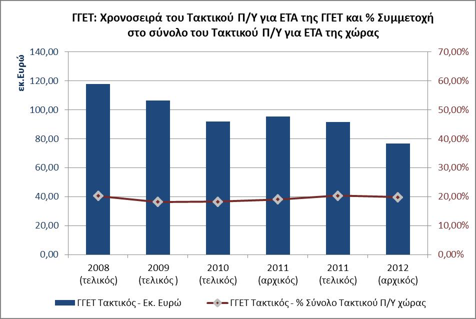 ΕΘΝΙΚΟ ΚΕΝΤΡΟ