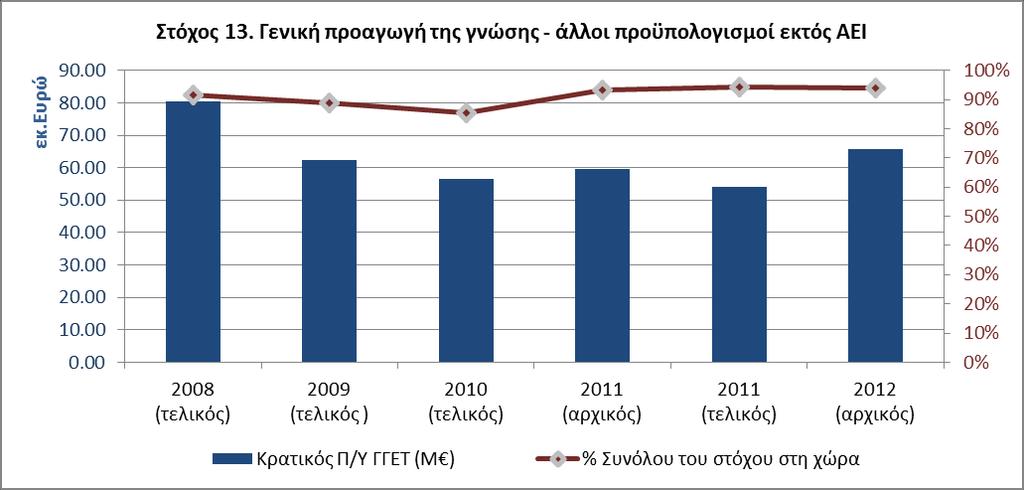 3.2. ΑΝΑΛΥΤΙΚΑ ΣΤΟΙΧΕΙΑ 3.2.1.