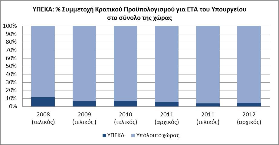 ΕΘΝΙΚΟ ΚΕΝΤΡΟ