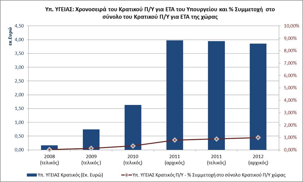 8. ΥΠOΥΡΓΕΙΟ ΥΓΕΙΑΣ 8.1.