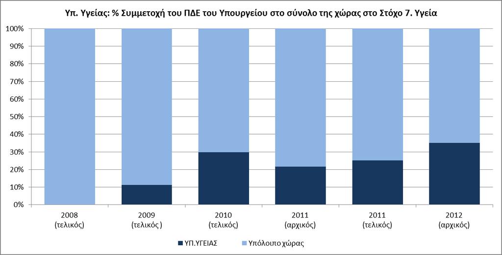 8.2. ΑΝΑΛΥΤΙΚΑ ΣΤΟΙΧΕΙΑ 8.2.1.