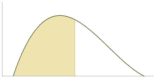 Υπολογισμός πιθανοτήτων από τη συνάρτηση πυκνότητας 1) Για μια συνεχή τυχαία μεταβλητή Χ, η πιθανότητα να πάρει ακριβώς μία συγκεκριμένη τιμή είναι 0,δηλαδή a 0 P X 2) Η πιθανότητα να έχει τιμές σε