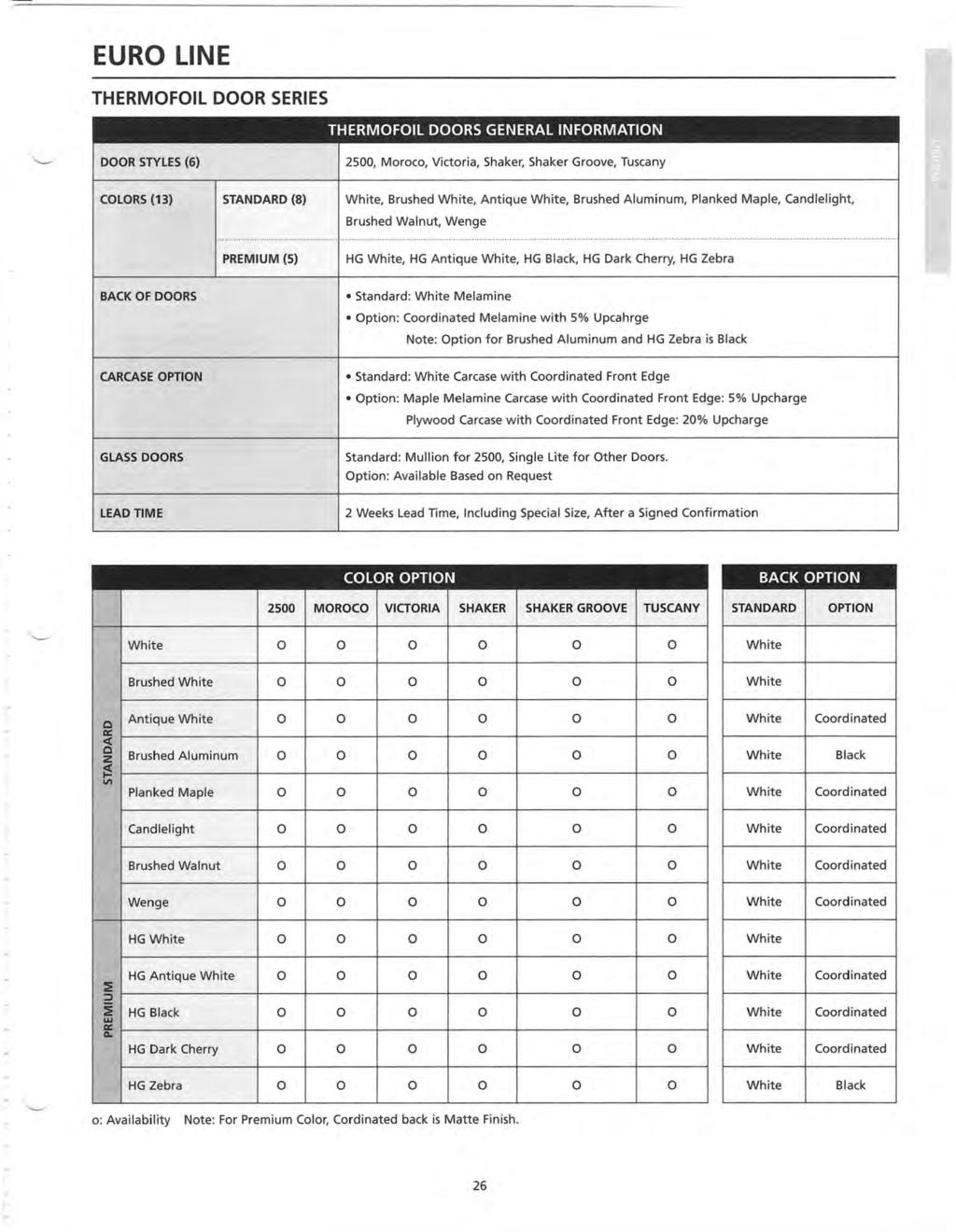 EURO ΝΕ THERMOFOIL DOOR 5ERIE5 THERMOFOIL 000Κ5 GENERAL INFORMATION DOOR 5ΤΥΕ5 (6) 2500, Moroco, Victoria, Shaker, Shaker Groove, Tuscany COLORS (13) STANDARD (8) White, Brushed White, Antique White,