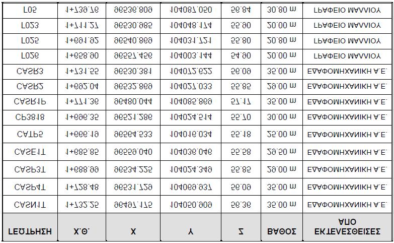 8 ΓΕΩΤΕΧΝΙΚΕΣ ΣΥΝΘΗΚΕΣ 8.