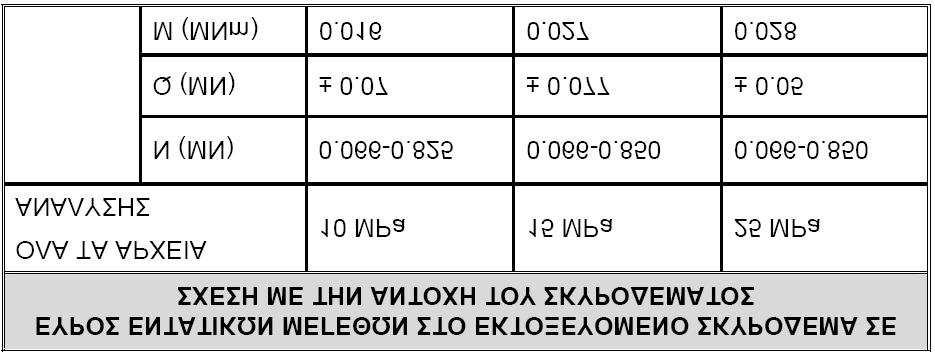 Πίνακας 11.2: Εντατικά μεγέθη στο εκτοξευόμενο σκυρόδεμα.