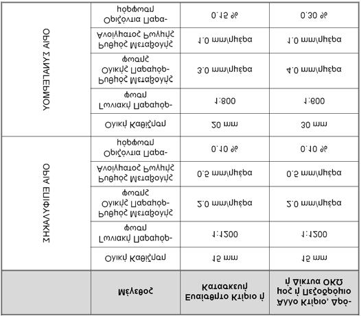 Πίνακας 11.