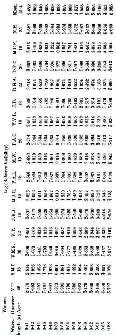 Πίνακας Α.5β - B.H.