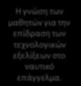 «Γνωρίηεισ ότι τα τελευταία χρόνια οι τεχνολογικζσ εξελίξεισ ζχουν τελείωσ αλλάξει τισ ςυνκικεσ του ναυτικοφ επαγγζλματοσ;» Ιόνια νθςιά 47,46 50,8 36,16 Ήπειροσ Δυτικι Μακεδονία 65,45 54,3 48,6 54,05