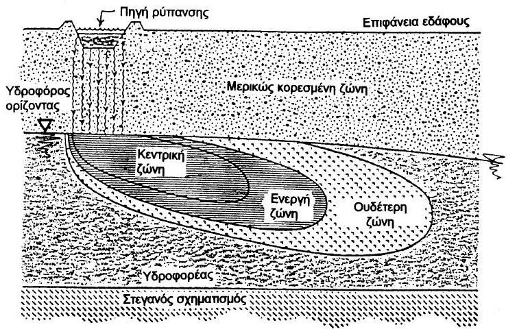 Σχήµα 2.