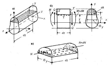 Σ z = 0, N + τ by dz ( N + dn) = 0 (7.16) dn τ = dz b (7.17) M сол жақ қимадағы бойлық күш N d N yd 1.