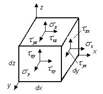 1 ε1 = σ1 μ( σ + σ3) E, 1 ε = σ μ( σ3+ σ1) E, (8.39) 1 ε3 = σ3 μ( σ1+ σ) E.