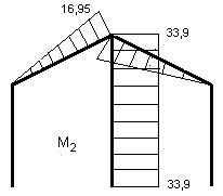 , δ = 3 148 EI, - теңдеулер жүйесі шешіліп, белгісіздер тірек реакциялары анықталады.