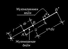 171-сурет 17-сурет Аталған цилиндр деформацияланған кезде, оның əр нүктесі белгілі бір шамаға орын ауыстырады. Конструкция симметриялы болғандықтан, бұл орын ауыстырулар радиал жазықтықта жатады.