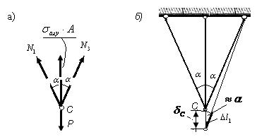 Nl Pl δ =Δ l = = 3 E A (1 + cos α) EA. (16.4) ) Пластикалық деформация пайда болған кезде. Əсер етуші Р күшін біртіндеп өсіре бастаймыз.