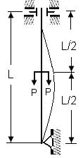 L 1 9,86 EI