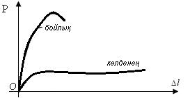 Пластикалық қасиет, морттық жəне қаттылық.