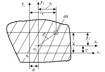 Jx Jx 1 c Jy Jy1 a (5.11) J J ac. xy x1y1 (5.7) формуладағы полярлық инрция моментін түрлендірейік. Ол үшін 65-ші суреттен ρ = x + y мəнін сол формулаға қояйық: ( ) (5.