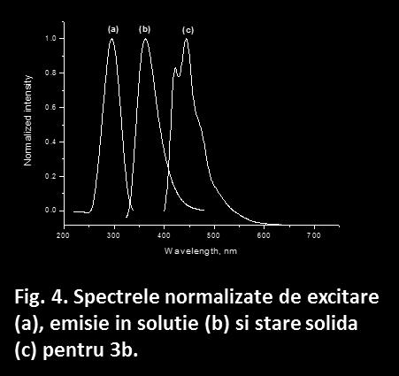 0 400 500 600 T/ o C Fig. 3.