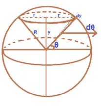 با توجه به شکل متوجه می شویم که بازه انتگرال از تا + می باشد بنابراین با استفاده از روش تغییر متغیر )و یا جزء به جزء( به حل این انتگرال می پردازیم. y = sinθ dy = cosθ.