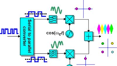QPSK (2