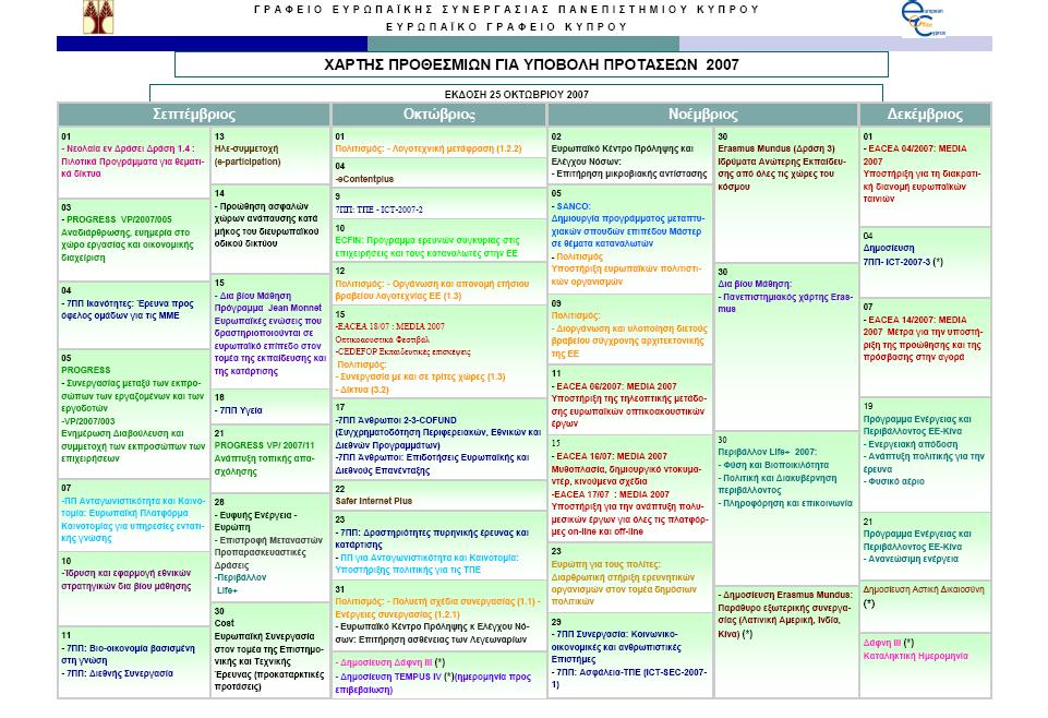 3 Ετήσιος χάρτης ευρωπαϊκών προγραµµάτων Ο χάρτης αποτελεί ένα σηµαντικό εργαλείο ενηµέρωσης των µελών για τις προσκλήσεις που πρόκειται να ανοίξουν, ούτως ώστε να διαθέτουν τον κατάλληλο χρόνο για