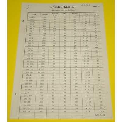 4108 30,00 kabimet 2,00 Ersatzteilliste NSU 125 ZDB