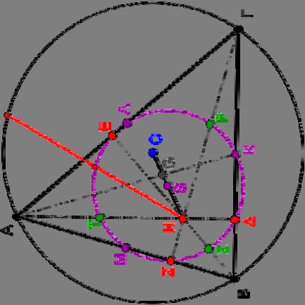Ο περιγεγραμμένος κύκλος του τριγώνου