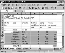 MS Excel Priručnik za vežbe iz informatike i informacionih tehnologija Napomena: Ako je uneti tekst preširok za ćeliju, preći će preko desne ivicu ćelije.